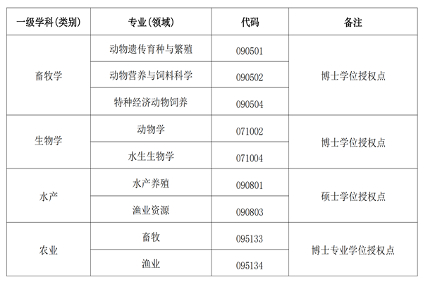研究生专业设置_00_副本.png