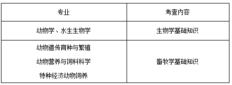 e2c279a0193b4bd581784fa59967b55d.png 业务课一.png